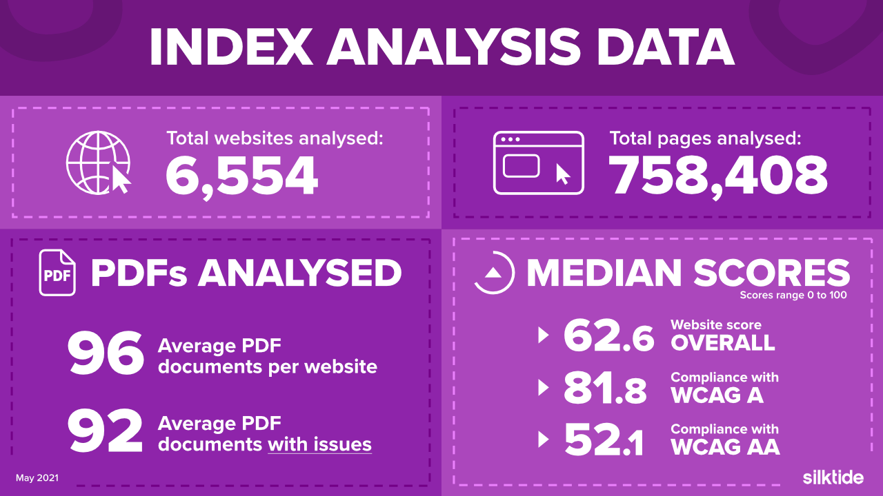 Index analysis data infographic. Information is contained in preceding paragraphs.
