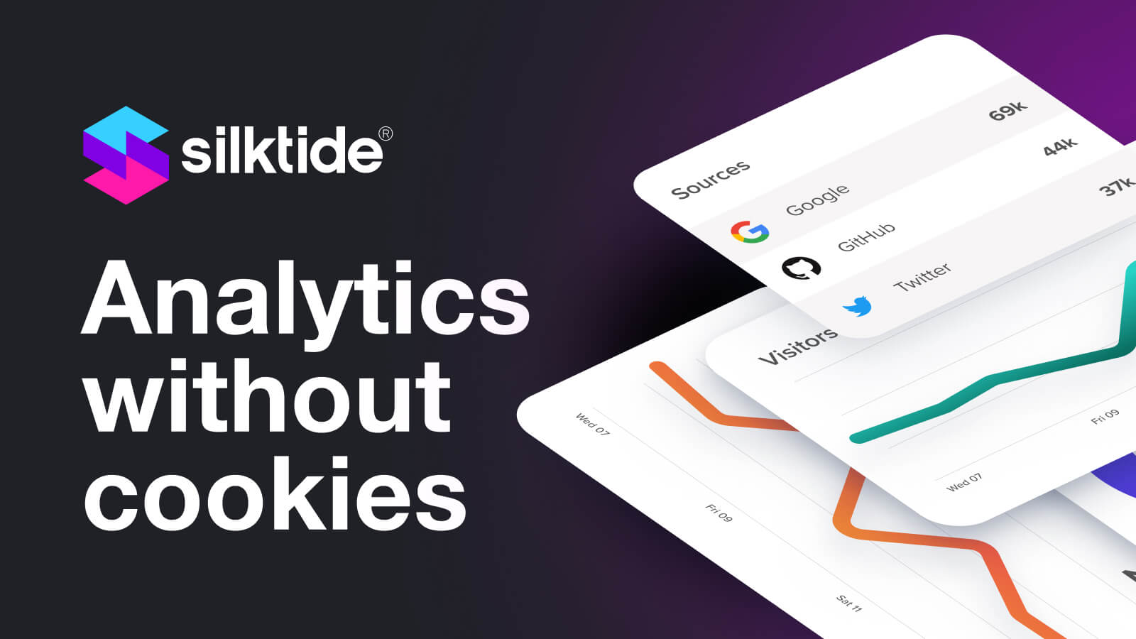 Silktide Analytics Track User Behavior Without Cookies