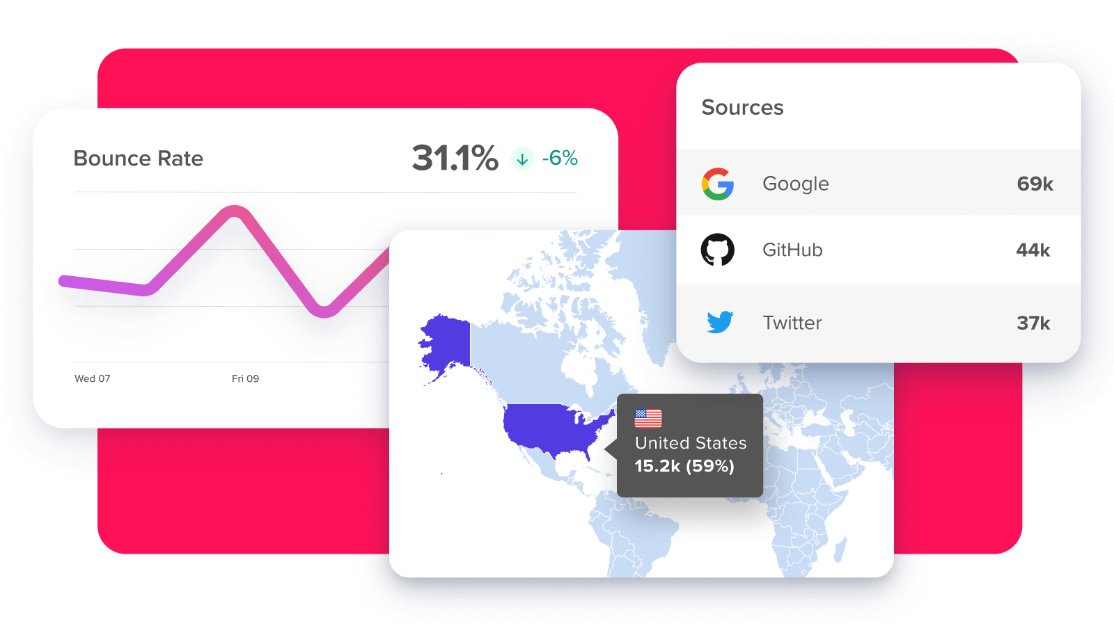 Silktide Analytics Track User Behavior Without Cookies