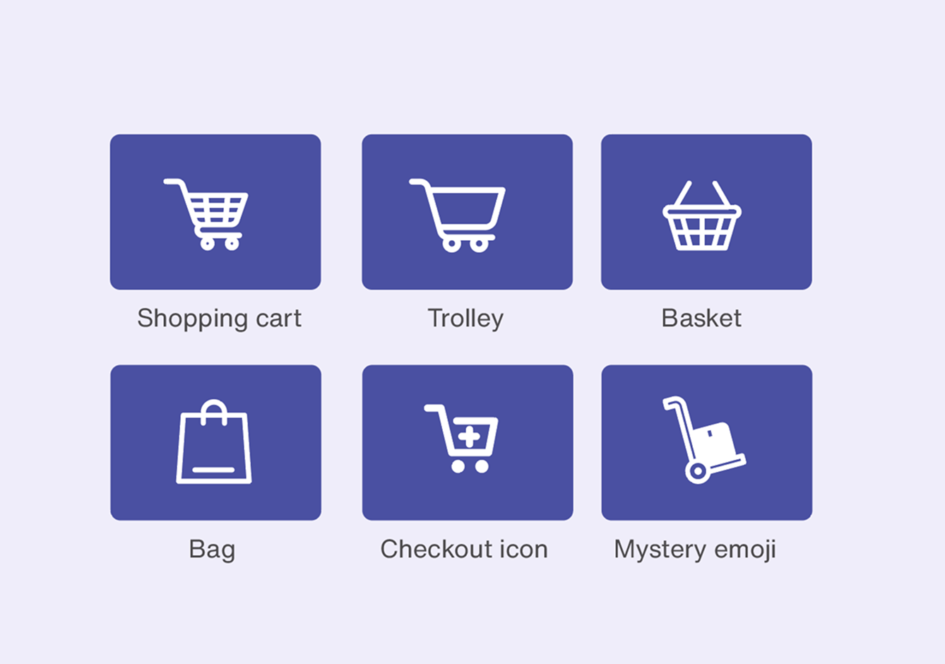 Icons corresponding to the different labels. The icons for shopping cart, trolley and checkout icon are similar-looking push-carts found in grocery stores. Basket is a hand basket. Bag is a square-shaped bag with a handle. Finally, mystery emoji is a 2-wheel dolly or sack truck.