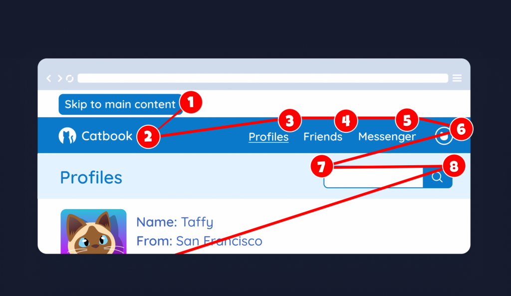 The same Catbook profile page as before, except now the focus order moves from top to bottom, left to right, through the interactive elements.