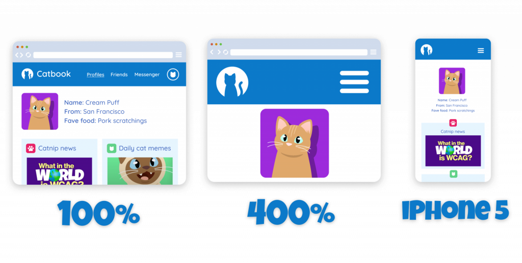 A Catbook profile page shown in 3 different examples. One at 100% zoom on desktop, another at 400% zoom on desktop, and the last one displayed on the screen of an iPhone 5. The iPhone 5 shows the same page layout as desktop at 400% zoom. When zoomed this far, the page elements stack on top of each other to fit the screen, and the top navigation hides most of its content inside a hamburger menu icon.