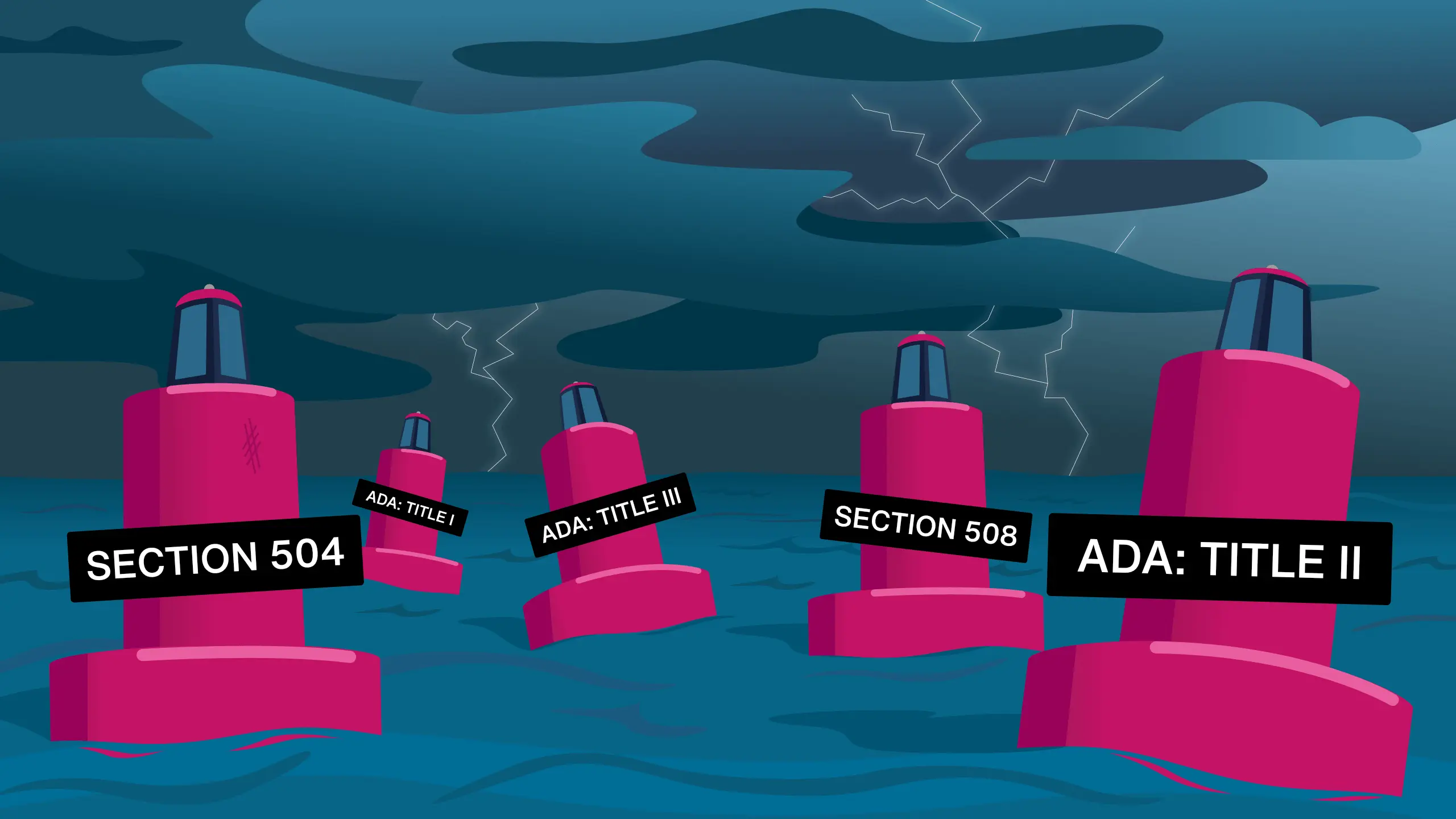 A vast ocean with 5 bright red buoys in the foreground, each labelled with U.S. legislation: Section 504, Section 508, ADA Title 1, Title 2, and Title 3. In the distance are dark storm clouds looming over the horizon, with bolts of lightning crackling through.