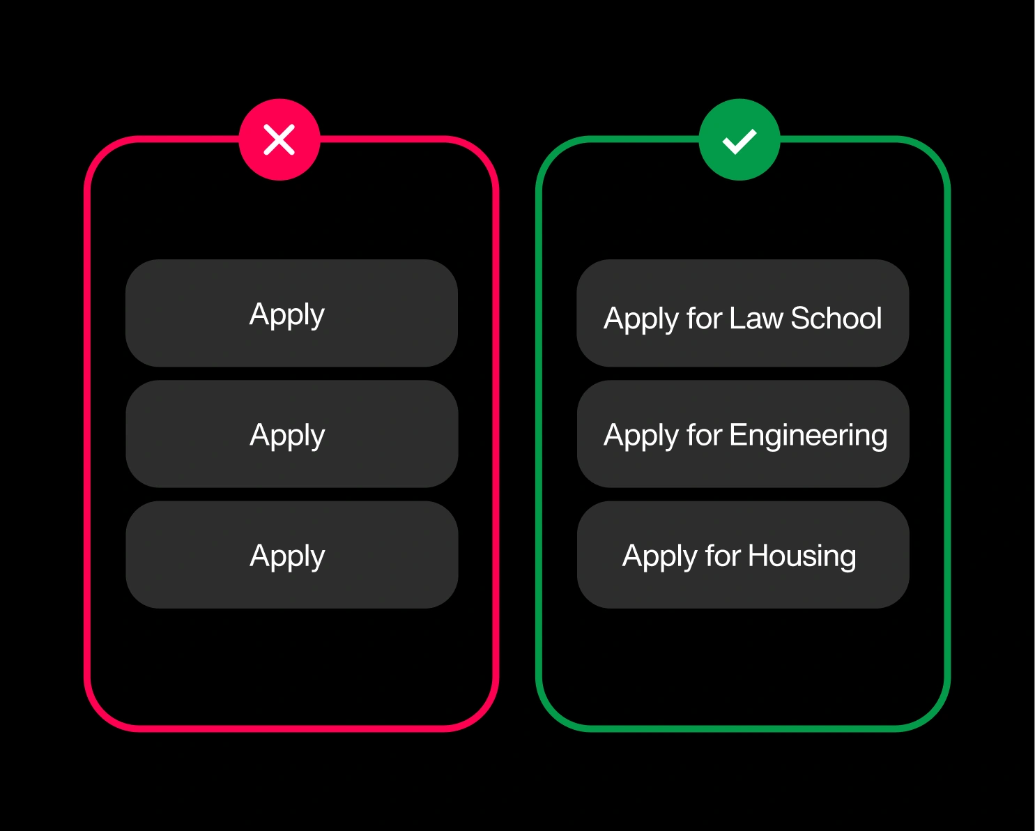 Three buttons labeled “Apply” are shown as incorrect because they lead to different destinations. Correct examples use unique link text such as “Apply for Law School,” “Apply for Engineering,” and “Apply for Housing.”