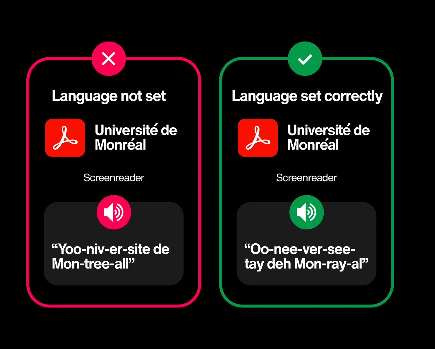 A PDF without a language setting causes a screen reader to mispronounce a university name. A properly tagged PDF with a language specified is pronounced correctly.