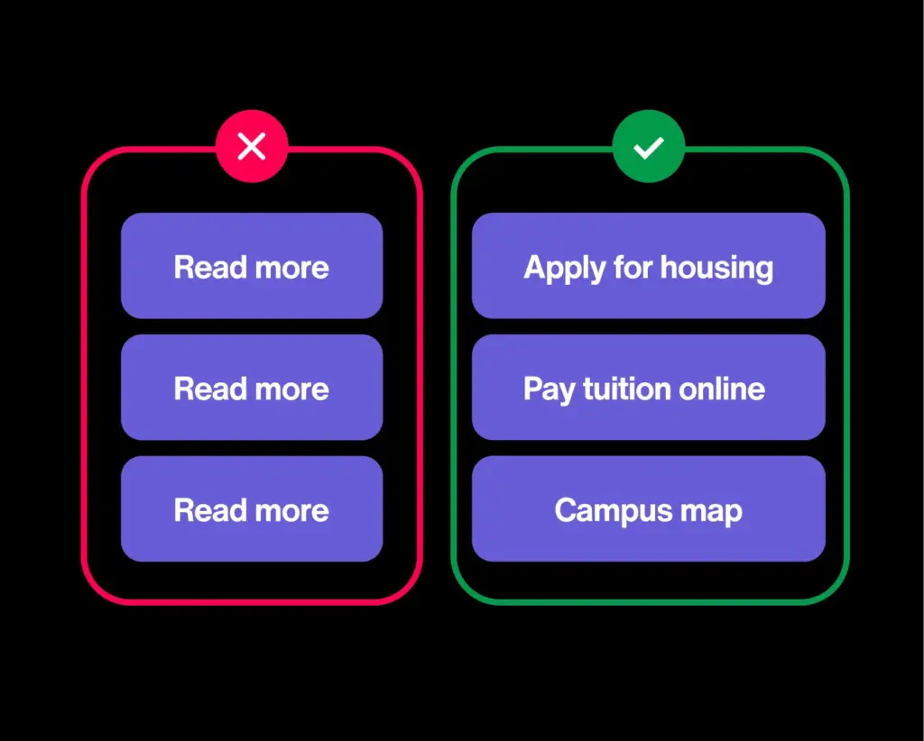 Three identical “Read more” links are shown as inaccessible. Correct examples use descriptive link text including “Apply for housing,” “Pay tuition online,” and “Campus map.”