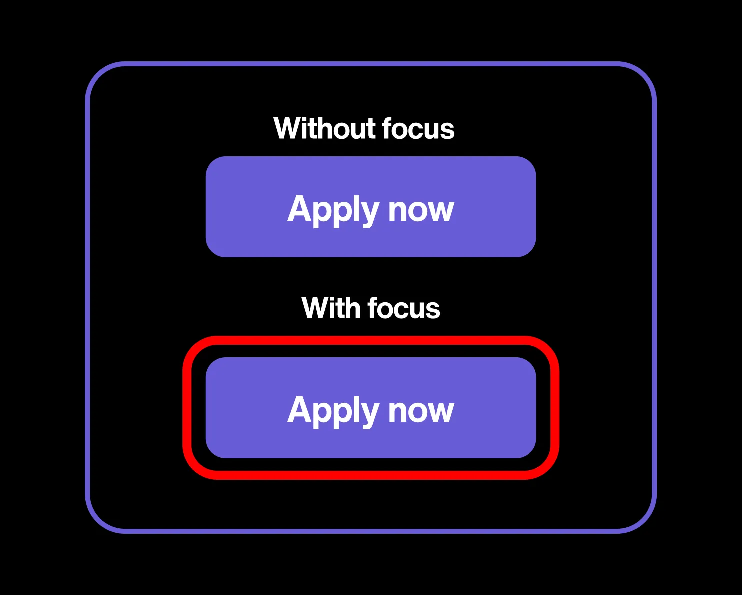 A button without a visible keyboard focus state is compared to the same button with a prominent focus outline, making keyboard navigation clear.