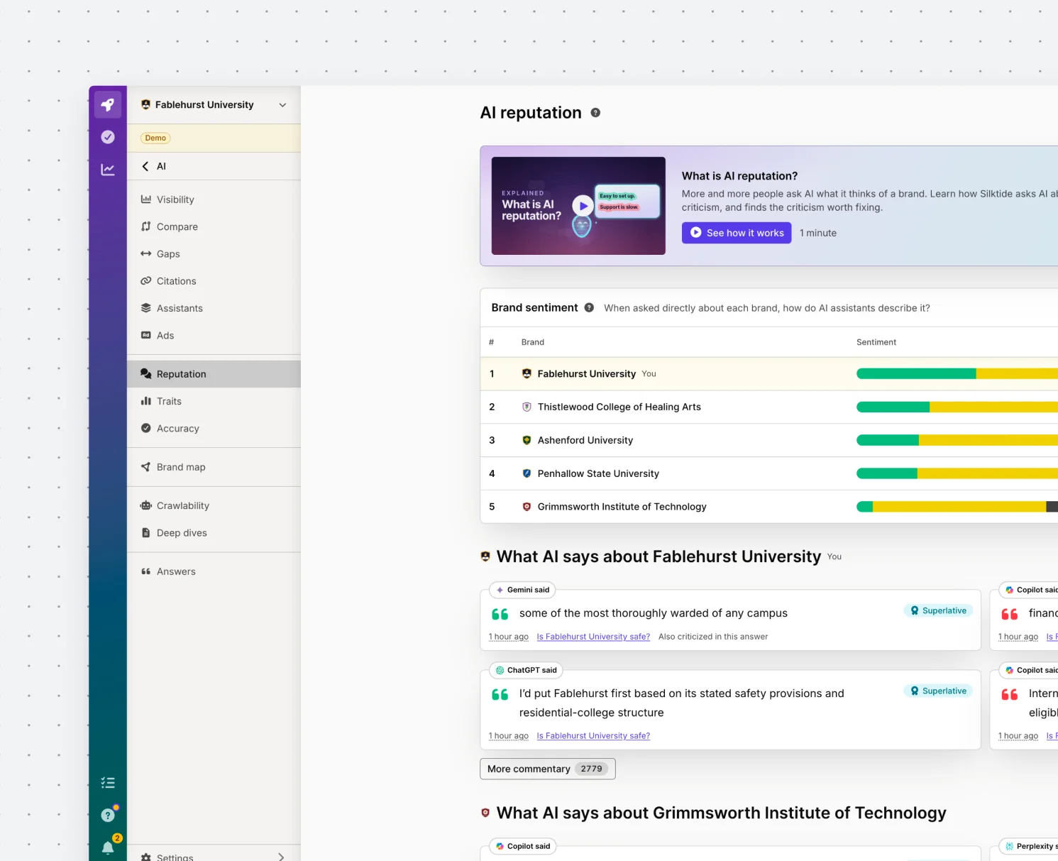 Silktide AI reputation screen ranking five universities by sentiment, with quotes of what AI says about Fablehurst University