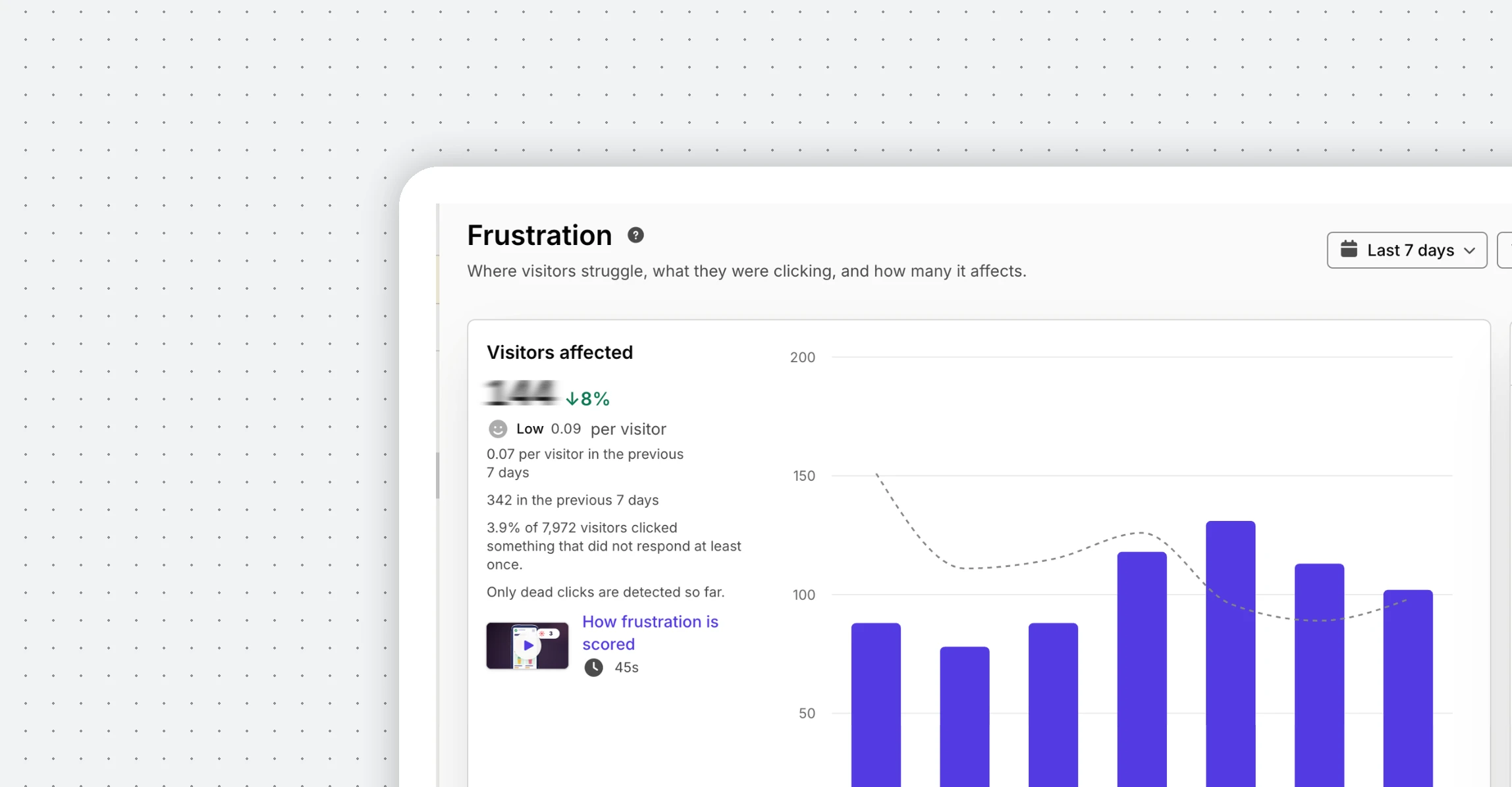 Silktide Analytics for Fablehurst University Frustration report with visitors affected and what changed