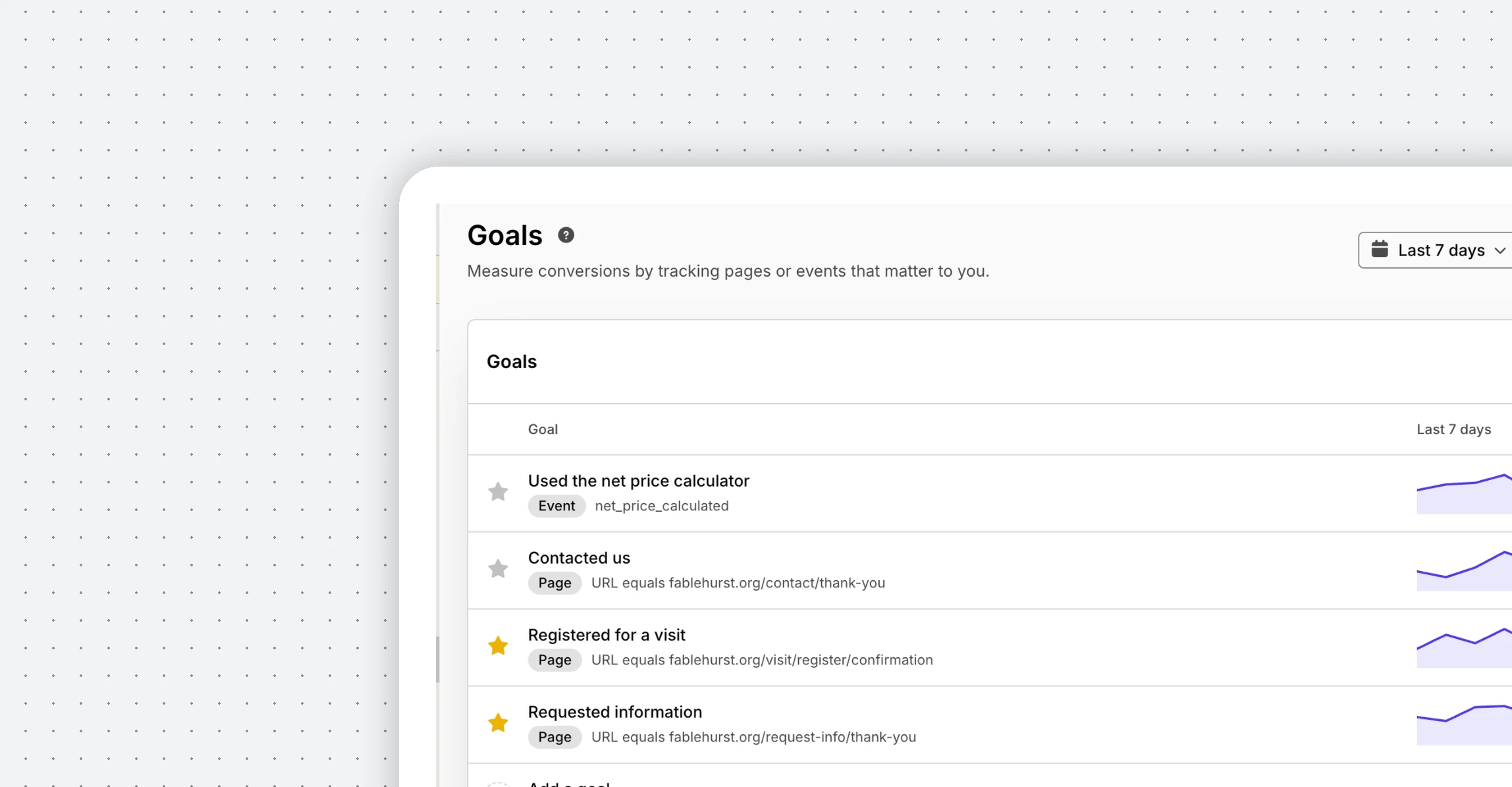 Silktide Analytics for Fablehurst University Goals with completions, conversion rate and suggested goals