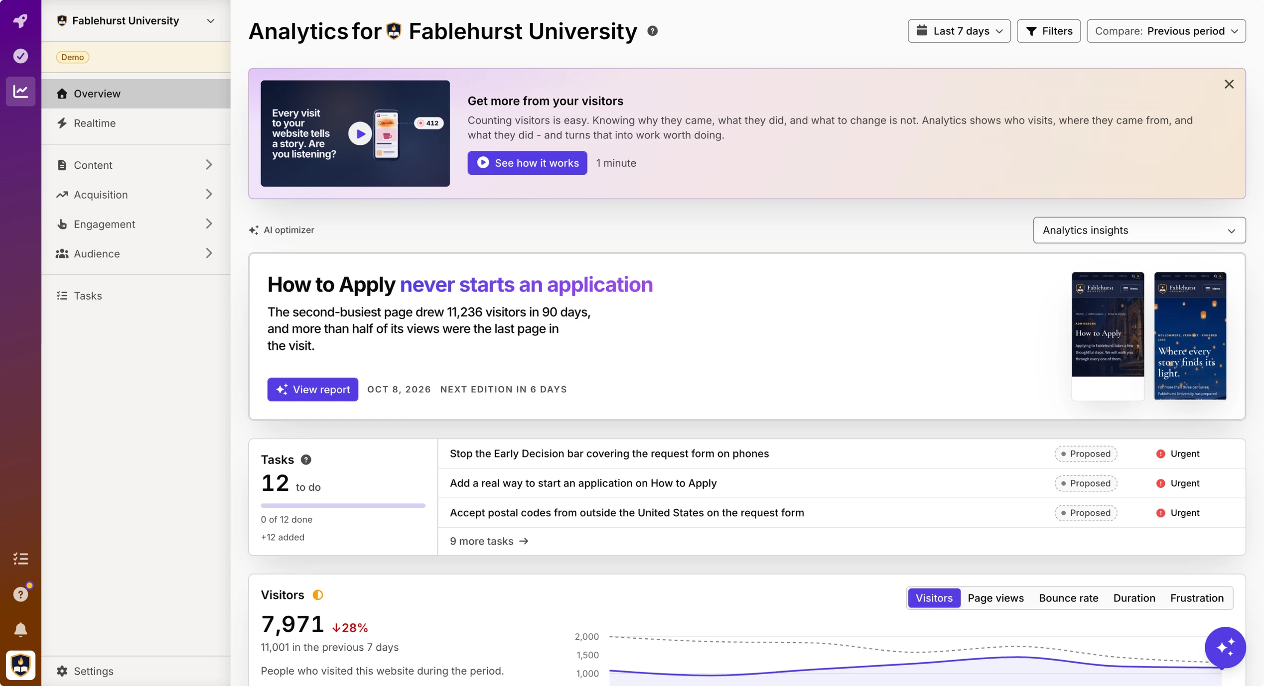 Analytics overview in Silktide for Fablehurst University headlined 'How to Apply never starts an application', with 12 tasks and 7,971 visitors