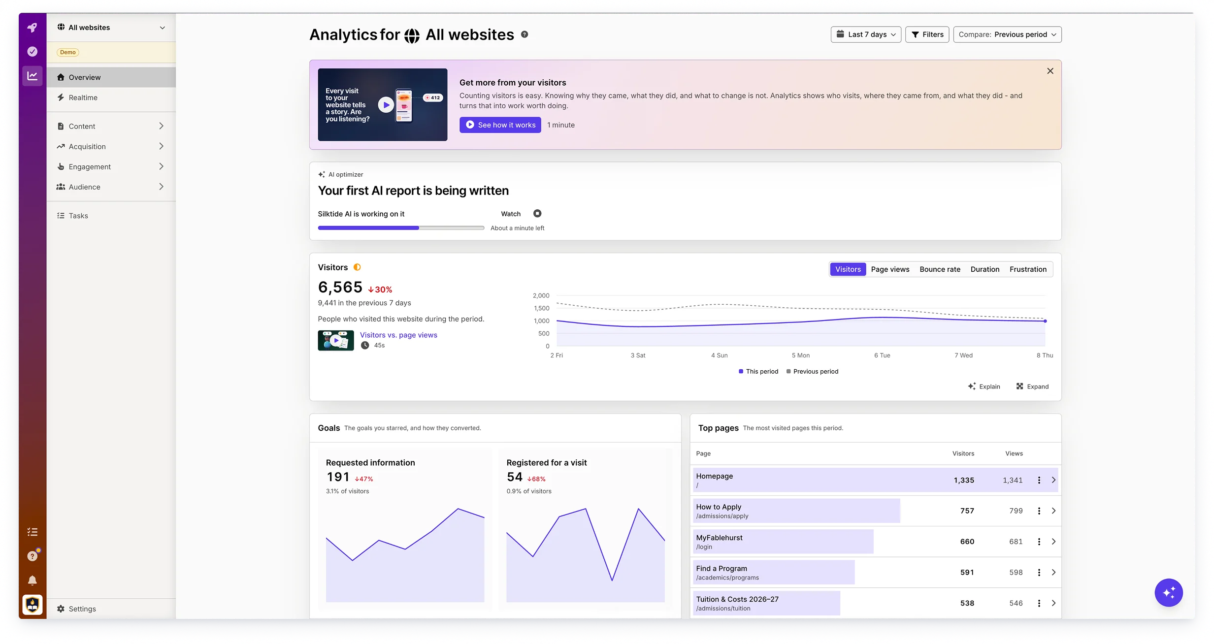 Analytics overview in Silktide for all websites with visitor trend, returning and new visitor counts, and top pages