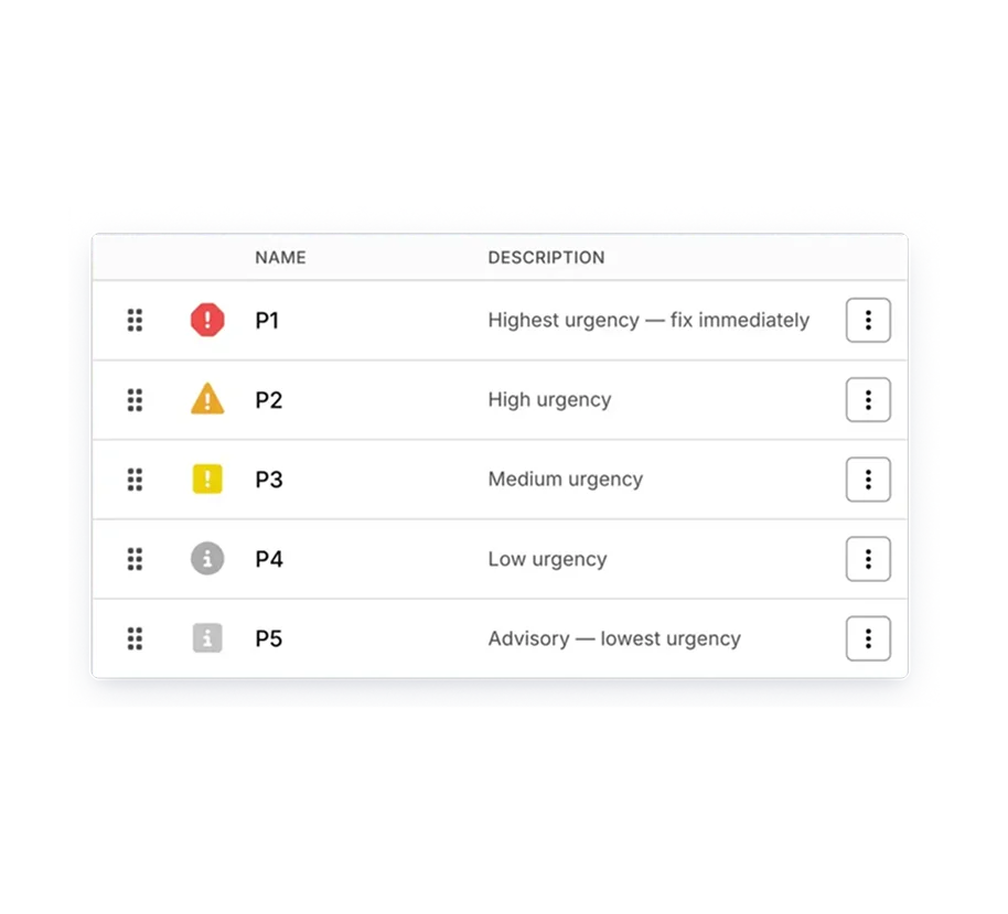 Silktide priority levels P1 to P5, from highest urgency to advisory