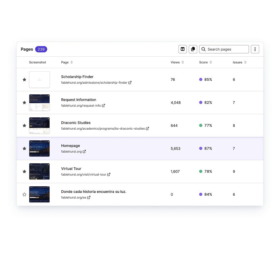 Silktide pages flagged by the content dates check: 184 Fablehurst pages with a screenshot, views, issue count, and an Approve page button
