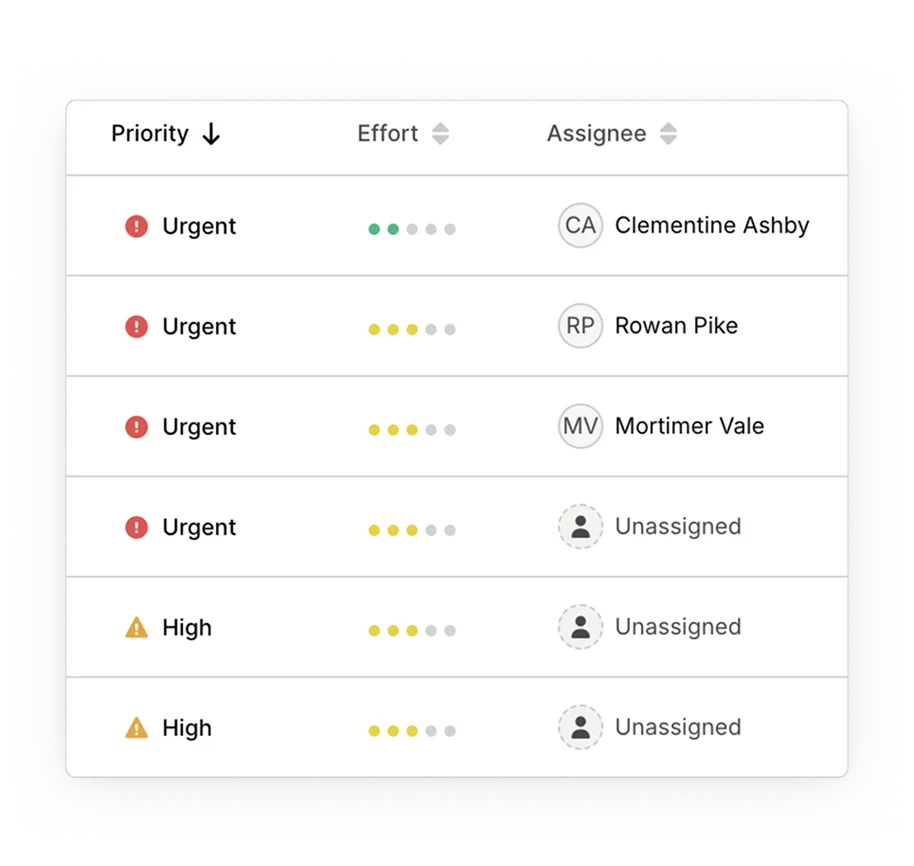 Silktide task list columns for priority, effort, and assignee, with three tasks assigned to named team members