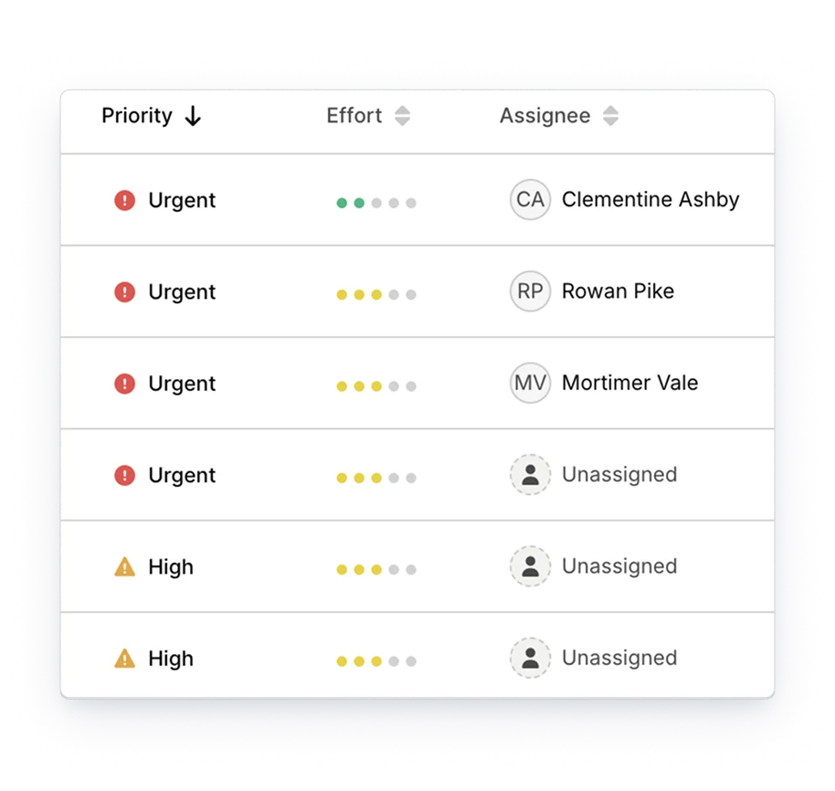 Silktide tasks across the whole Fablehurst account, each with priority, assignee, and a team label such as Conversion, Accessibility, Content, or Technical