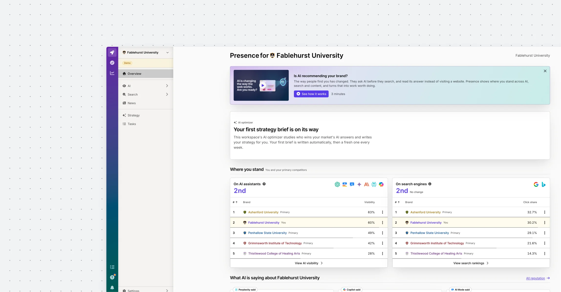 Presence overview in Silktide for Fablehurst University, ranking 2nd on AI assistants and 2nd on search engines against four rival universities