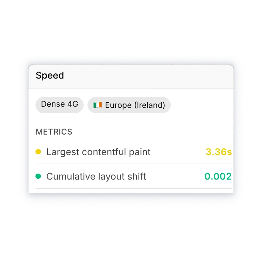 Silktide Speed card on Dense 4G from Europe (Ireland): largest contentful paint 3.36 seconds and cumulative layout shift 0.002