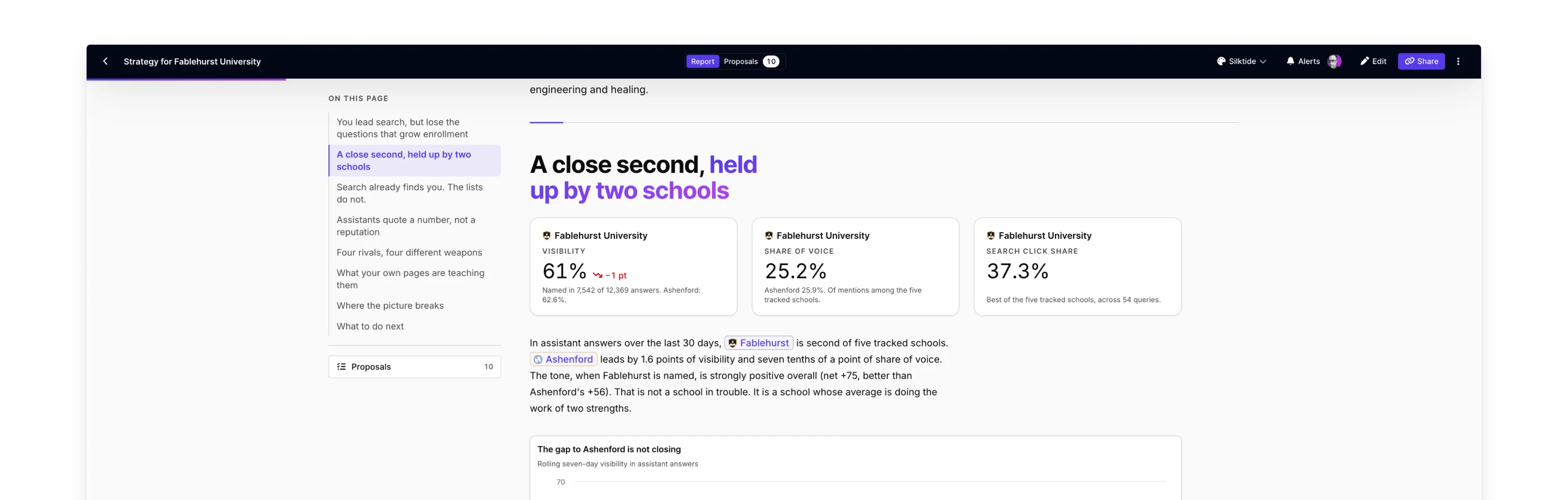Silktide AI strategy report in dark mode headlined 'A close second, held up by two schools' for Fablehurst University