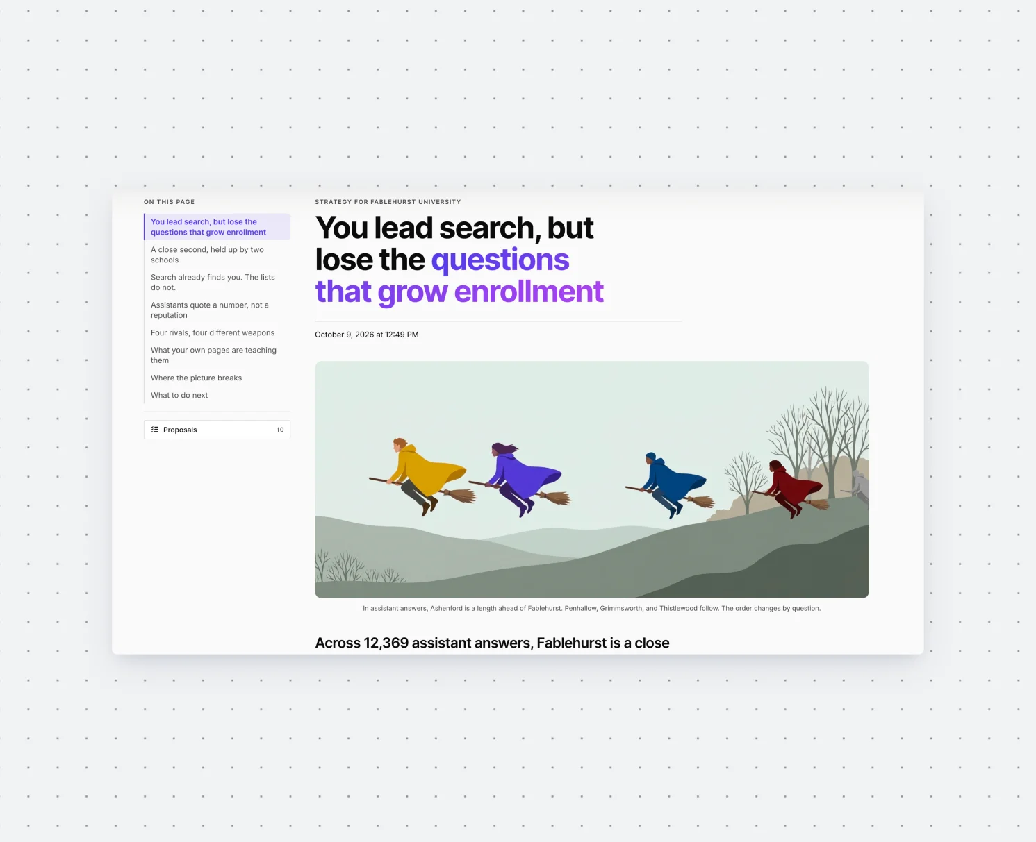 Silktide AI strategy report for Fablehurst University headlined 'You lead search, but lose the questions that grow enrollment'