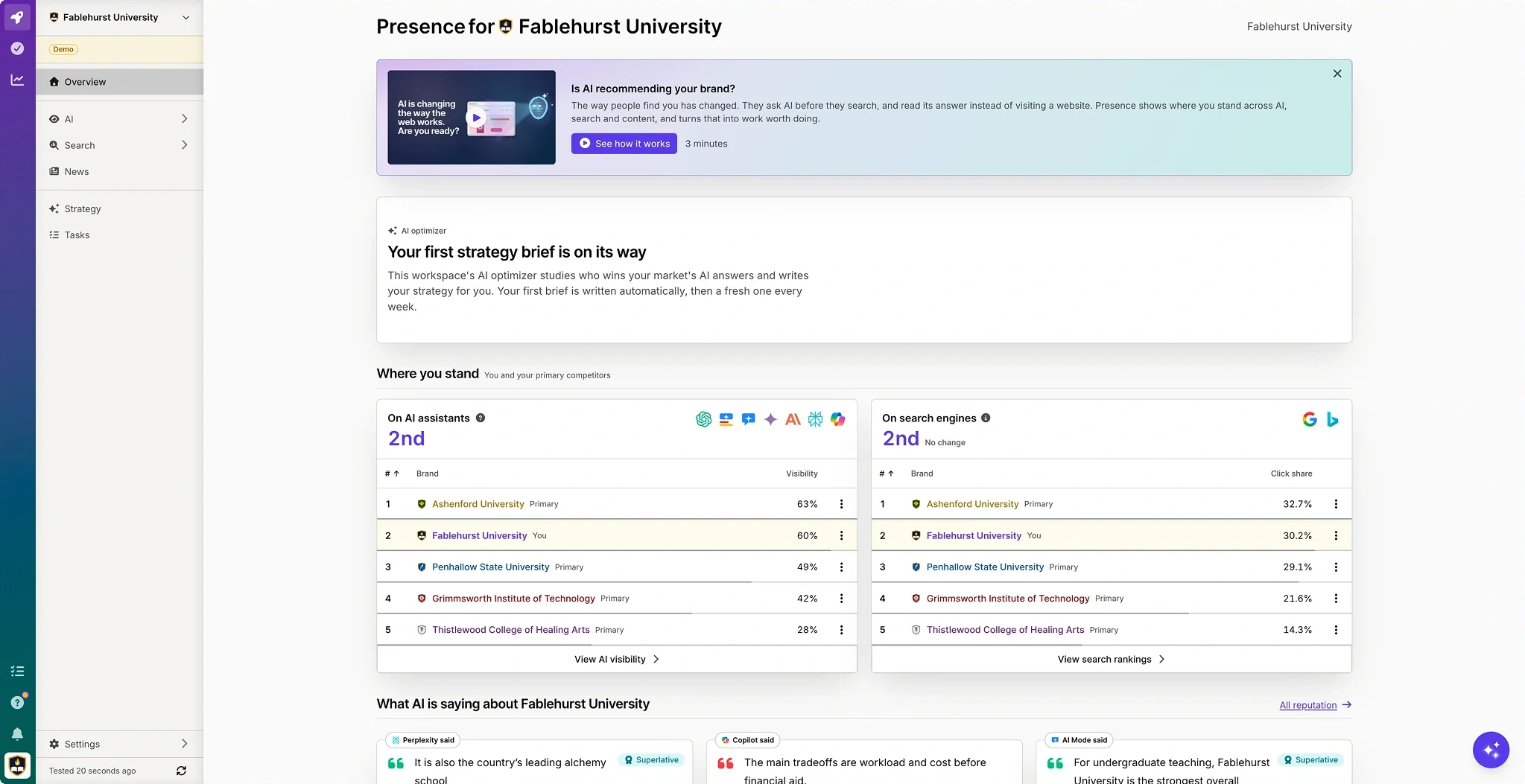 Presence overview in Silktide for Fablehurst University: rankings on AI assistants and search engines and what AI is saying about the university