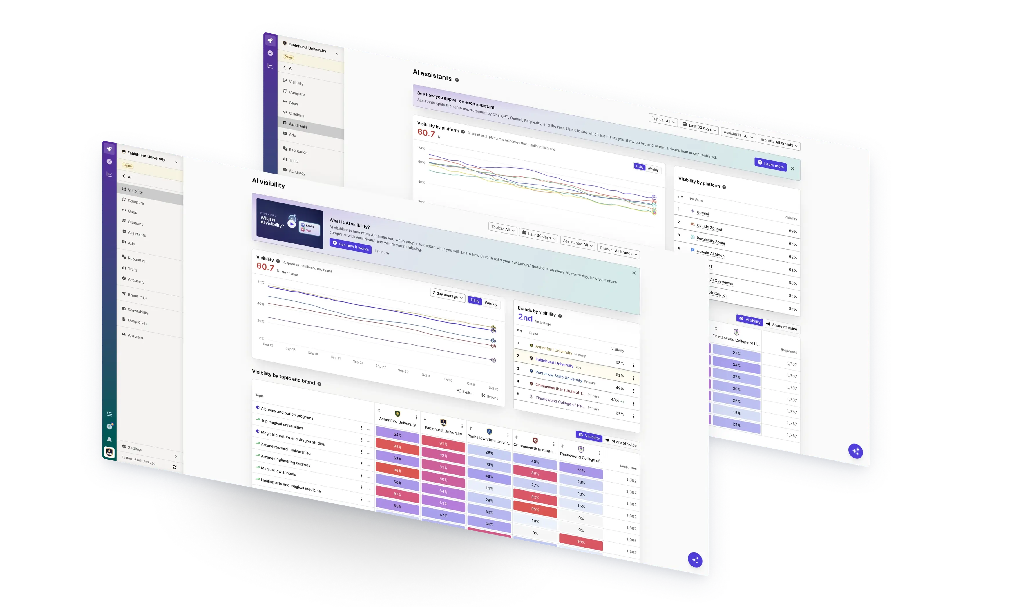 Three overlapping Silktide Presence screens: the overview, the search rankings table, and the AI visibility by topic heatmap