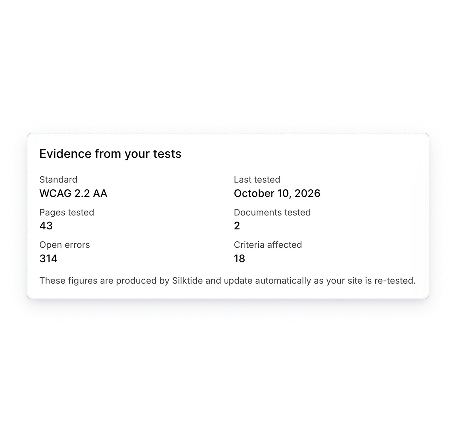 Silktide Evidence from your tests card: WCAG 2.2 AA, 43 pages tested, 2 documents tested, 314 open errors, 18 criteria affected