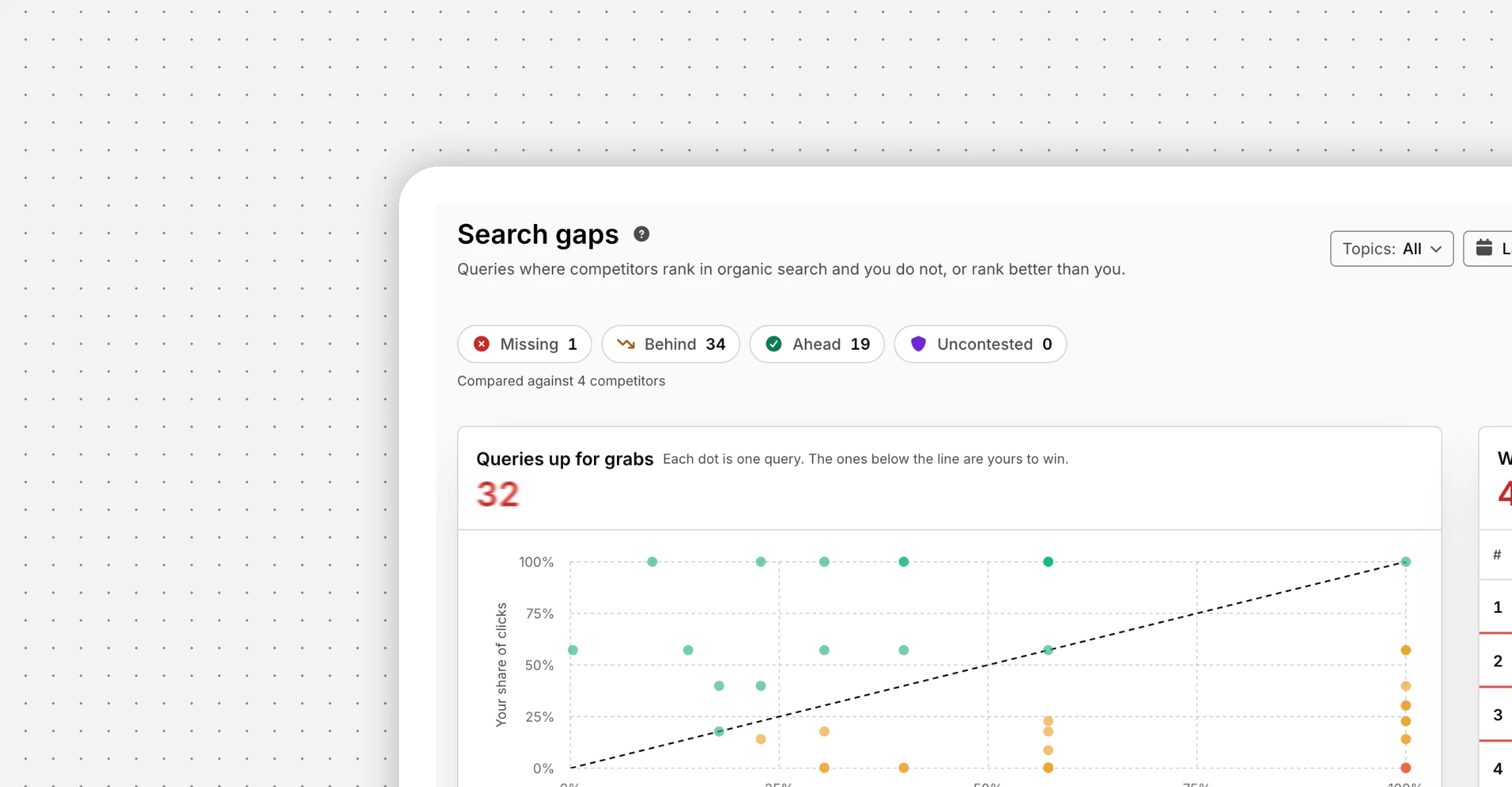 Silktide search gaps for Fablehurst University showing queries up for grabs and which rivals are winning them