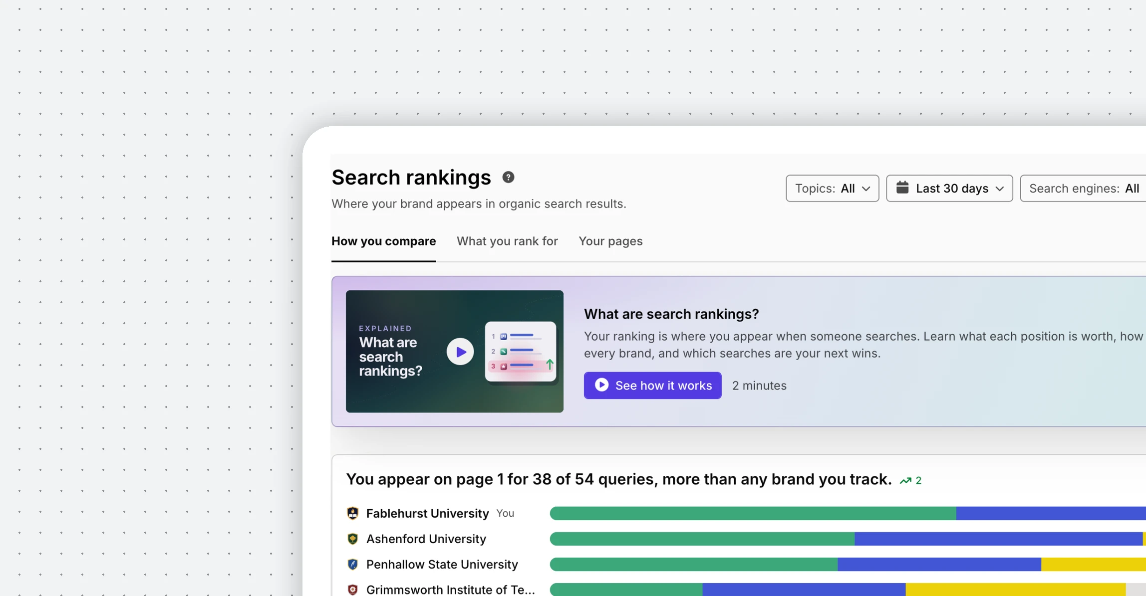 Silktide search rankings for Fablehurst University compared with four rival universities