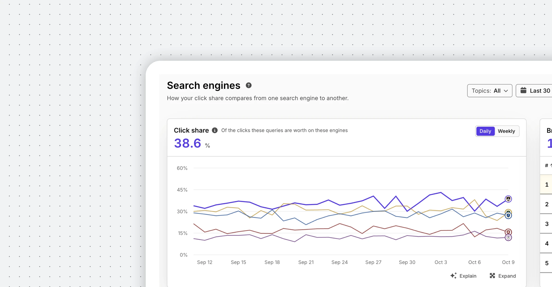 Silktide search engines click share over time for Fablehurst University and competitors