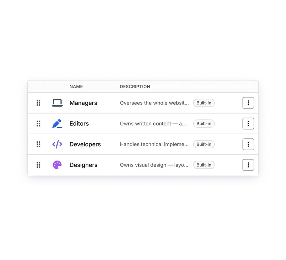 Silktide responsibilities: Managers, Editors, Developers, and Designers, each with a description