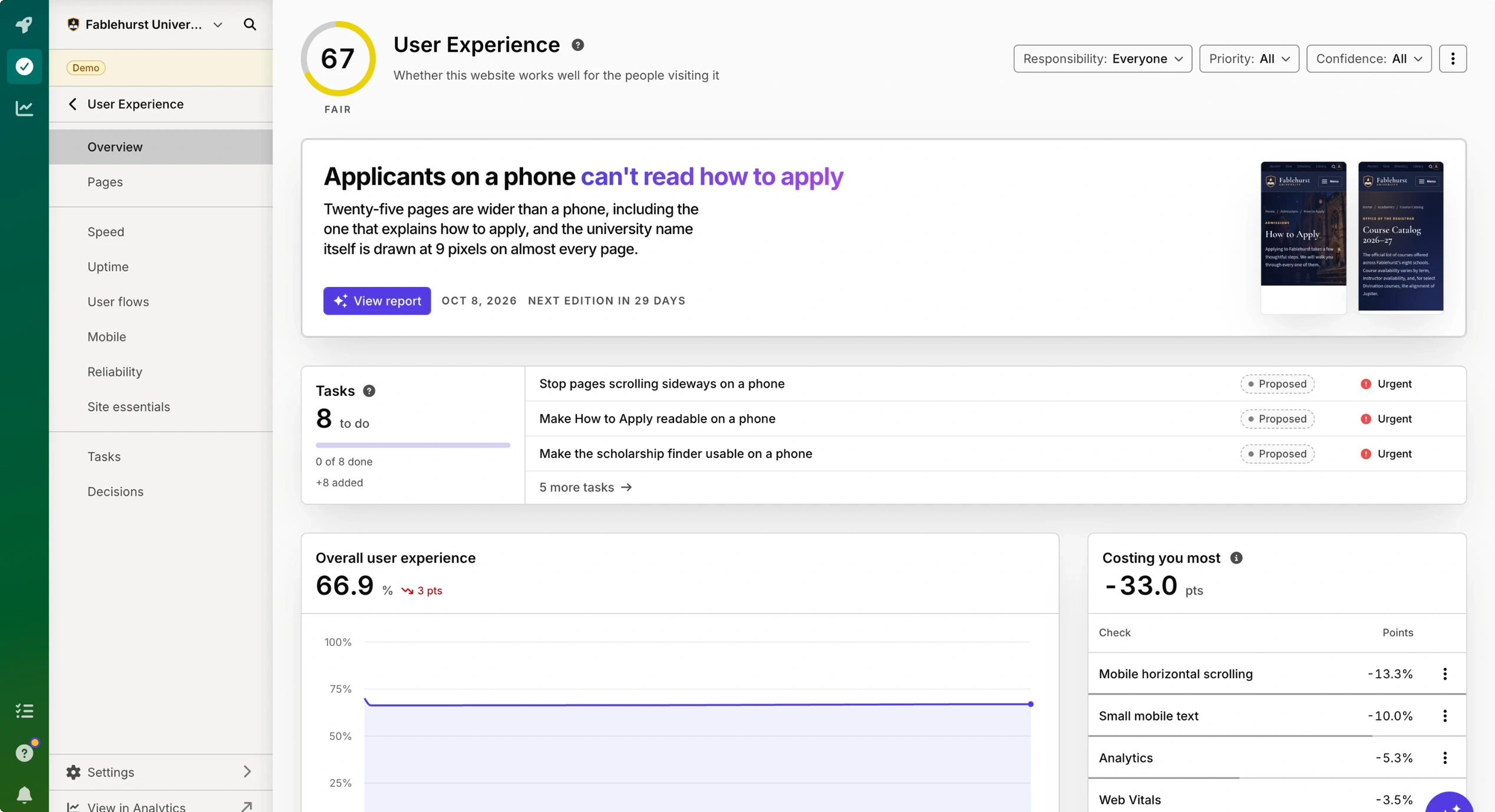 User Experience overview in Silktide for Fablehurst University, score 67, headlined 'Applicants on a phone can't read how to apply'