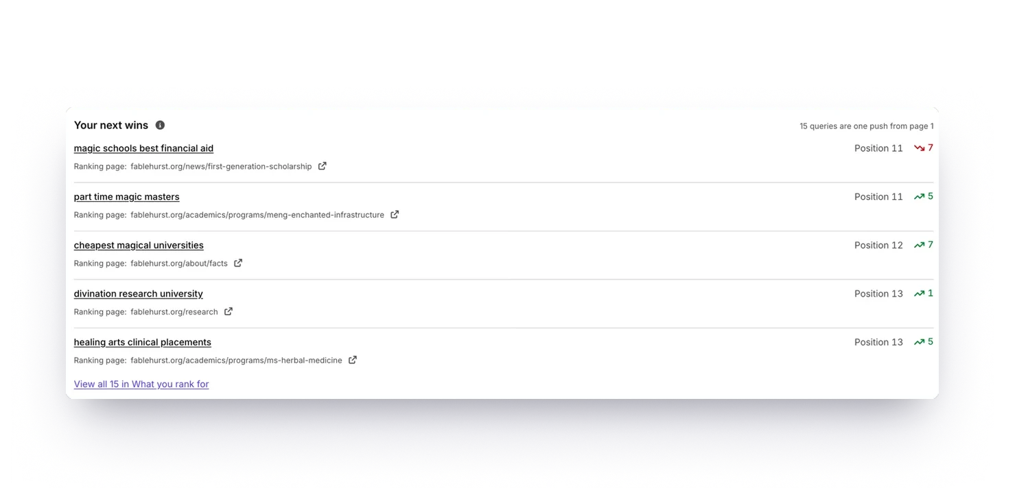Silktide Your next wins list: five queries ranking on page 2, each with its ranking page, position, and recent movement