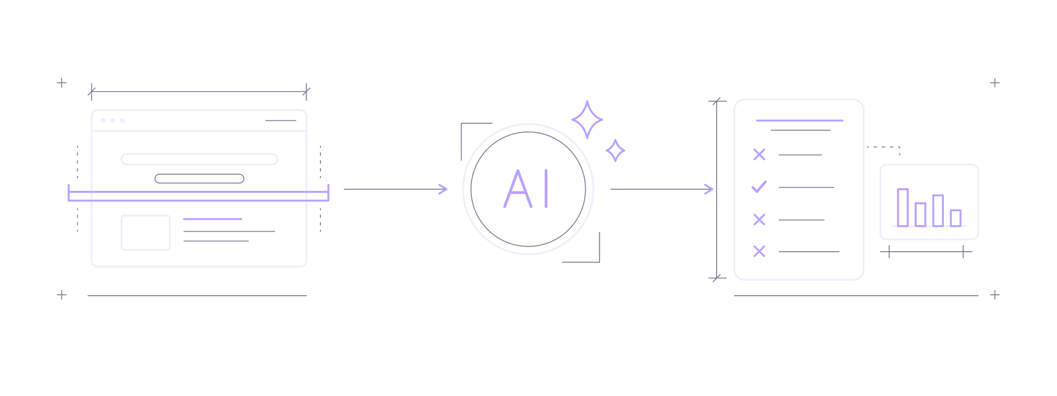 Line illustration of a web page passing through AI to produce a checklist and chart