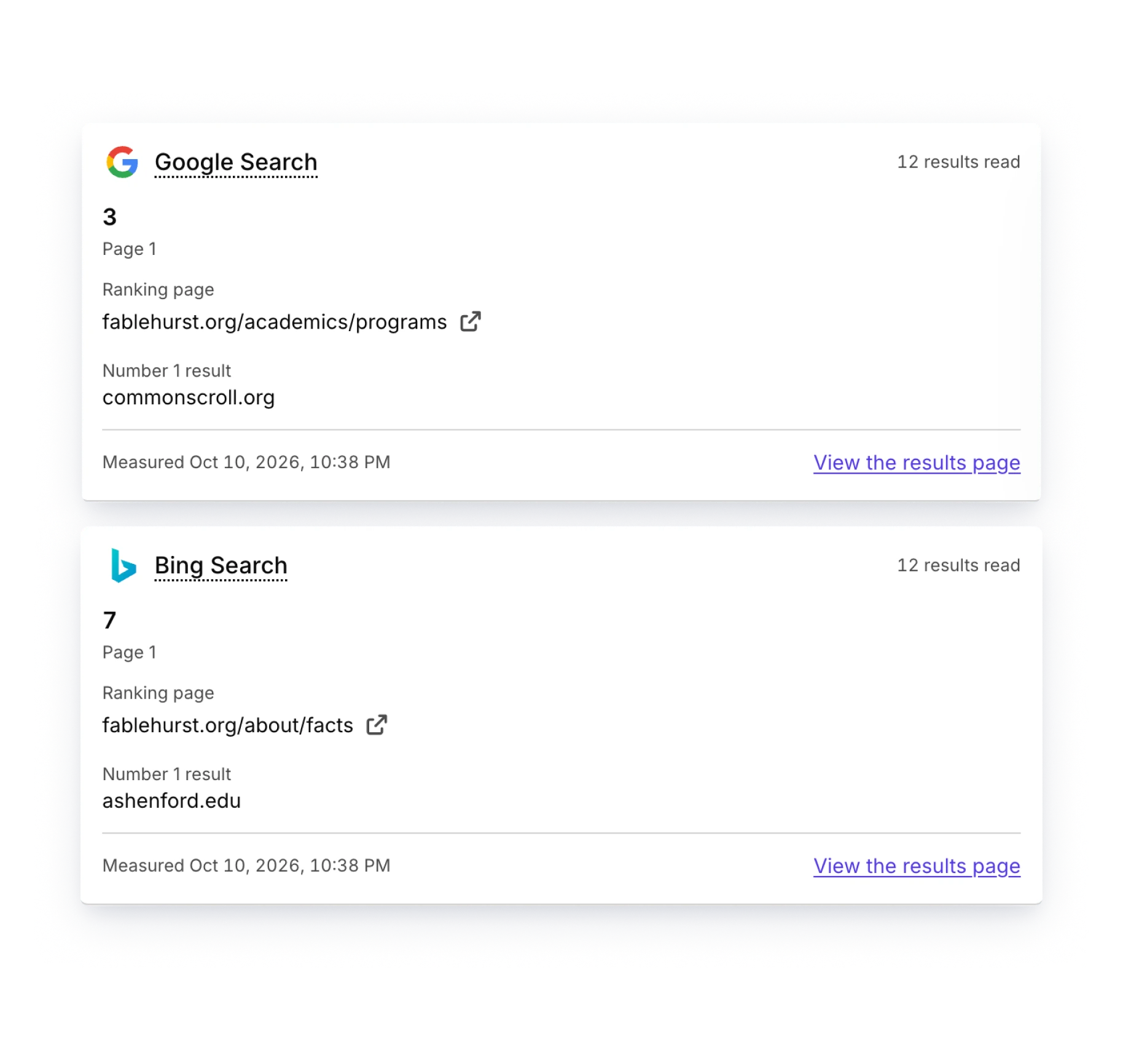 Two Silktide search ranking cards for the same query: one Fablehurst page ranks 3rd on Google Search and a different Fablehurst page ranks 7th on Bing Search