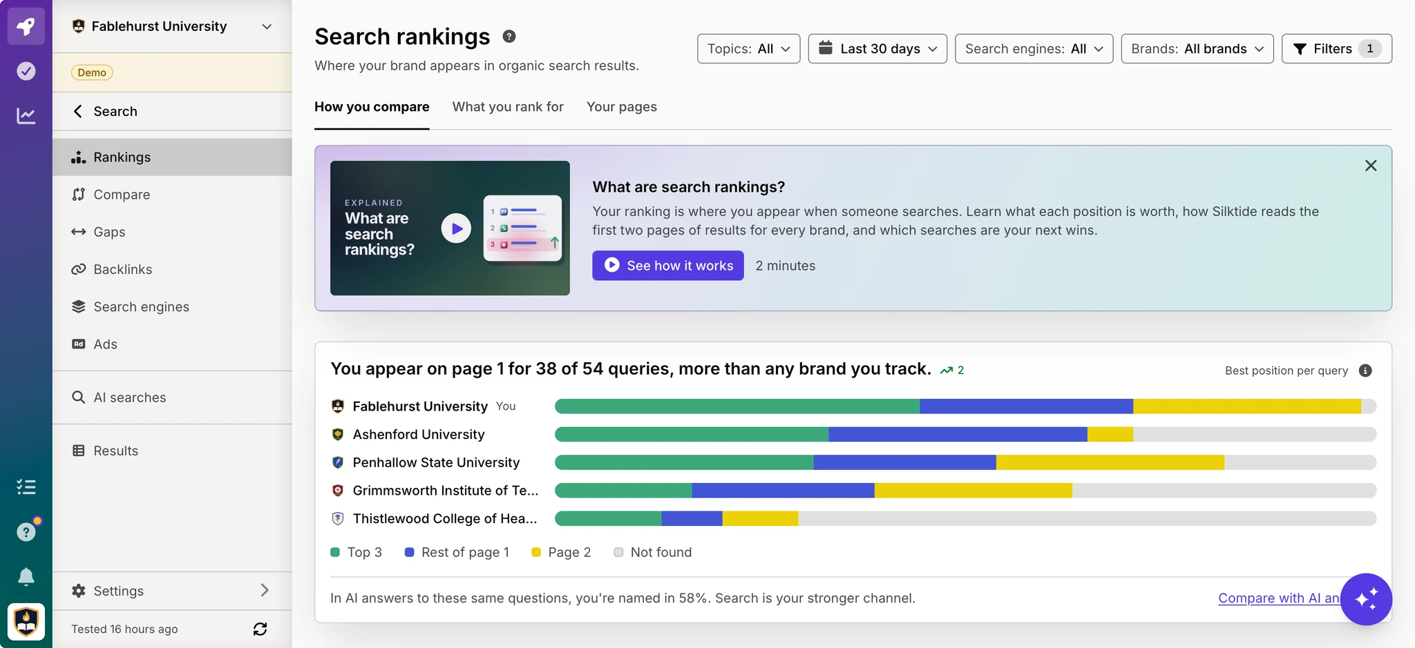 Silktide Search rankings for Fablehurst University, comparing page-one positions against four other universities