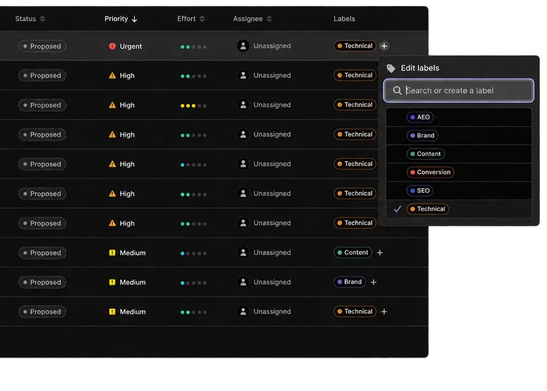 Silktide task list in dark mode with the labels picker open, adding a Technical label to a task